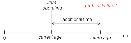 Time Line