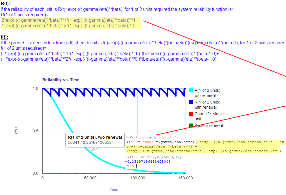 Export R(t) function into a Python lambda function