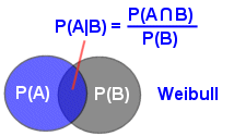 Conditional weibull distribution calculations