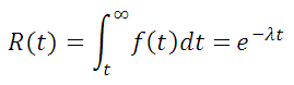 Normal Distribution PDF Equation