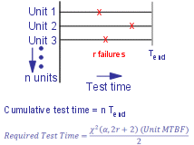 MTBF test time calculation
