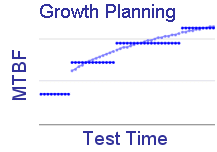 Reliability growth planning