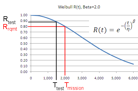 calculator f distribution