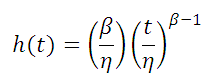 Weibull Distribution PDF Equation